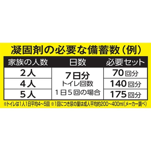 「防災用トイレ袋（防災グッズ・防犯グッズ）」｜詳細画像