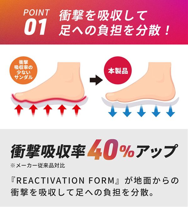 「＜ＨＥＡＤ＞リカバリーサンダル（メンズサンダル）」｜詳細画像