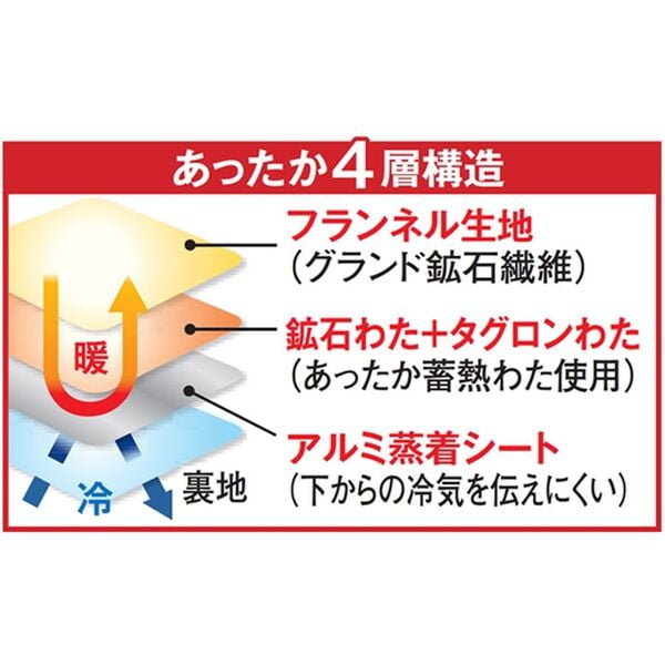 「蓄熱保温・抗菌防臭足ポカ暖かマット４枚組（インテリア雑貨）」｜詳細画像