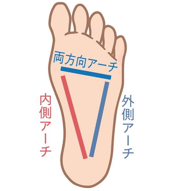 「【３色組】からだケアととのいソックス（靴下・ストッキング）」｜詳細画像