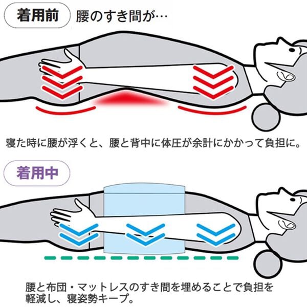 「しっかり優しく支えるまくら（枕）」｜詳細画像