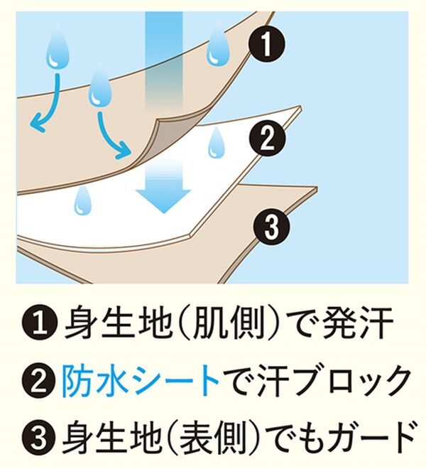 LAVIENNE（ラヴィエンヌ）の「背中フリーカップ付きインナータンクトップ（肌着・インナーウェア）」｜詳細画像