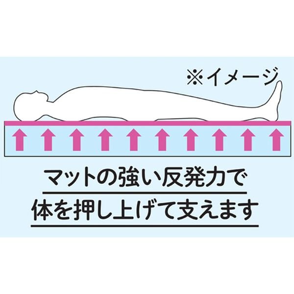 「高反発マットレスメッシュ電動ベッド（ベッド）」｜詳細画像