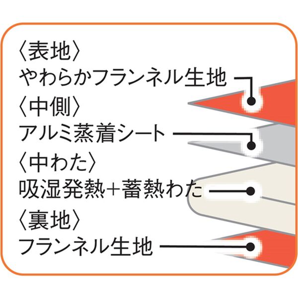 「極あったかダイニングこたつ布団（マット付）（こたつ布団）」｜詳細画像