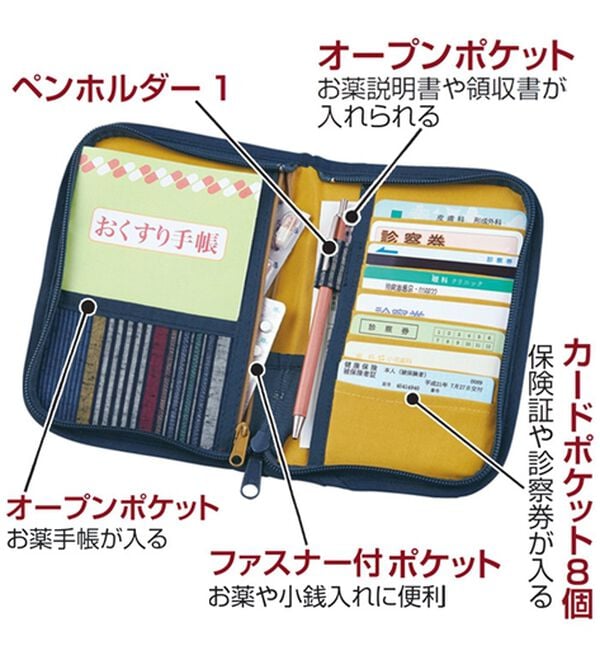 「久留米織　お薬手帳カバー（財布・パスケース）」｜詳細画像