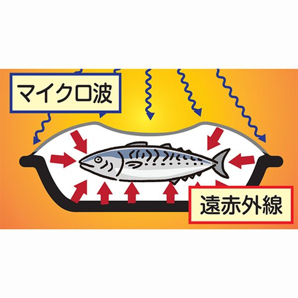 「ＮＥＷレンジで焼けるマイクロクック（調理器具）」｜詳細画像