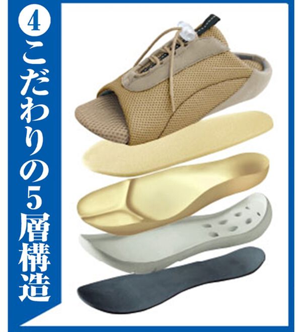 「勝野式　ドクターアーチスニーカーｐｌｕｓ（プラス）（その他美容・健康機器）」｜詳細画像