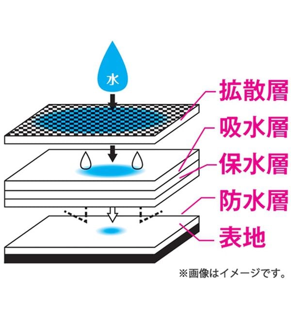 「【５色組】心地よくフィットする安心ショーツ（安心ショーツ）」｜詳細画像