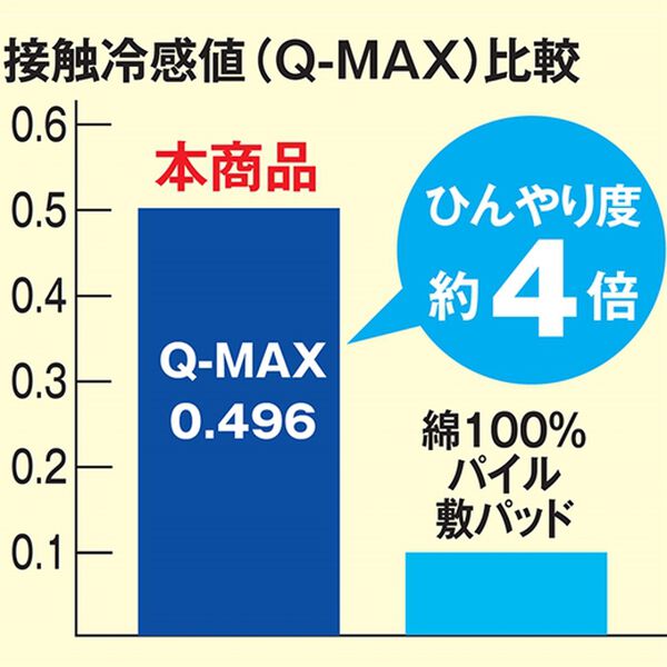 「冷感＆タオル地リバーシブル軽寝具＜ベルクールプレミアム・冷たさが続く・冷感ケット・敷パッド・枕カバー＞（敷パッド）」｜詳細画像