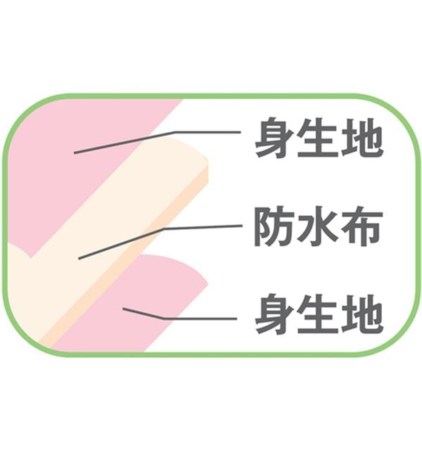 「【８色組】【ハナマル】吸水パッド専用ショーツ（安心ショーツ）」｜詳細画像