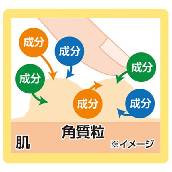 「はとむぎイポツルン習慣（フェイスケア）」｜詳細画像