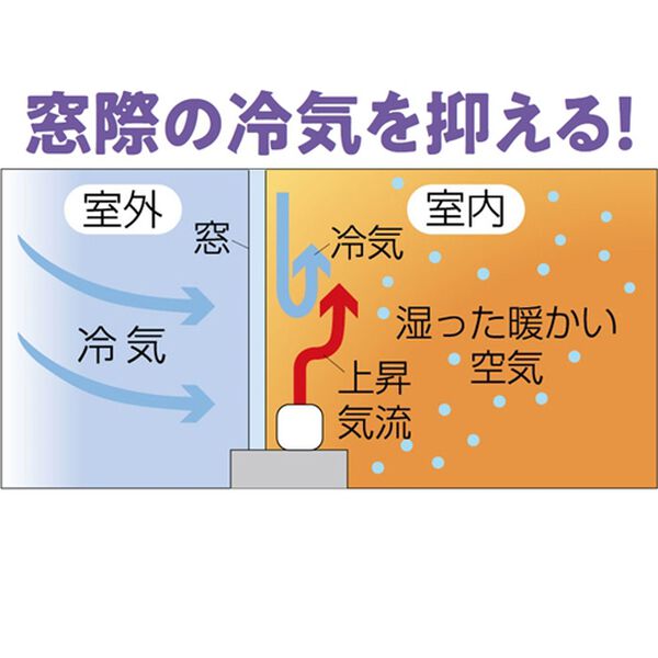 「窓際マルチヒーター（ストーブ・ヒーター）」｜詳細画像