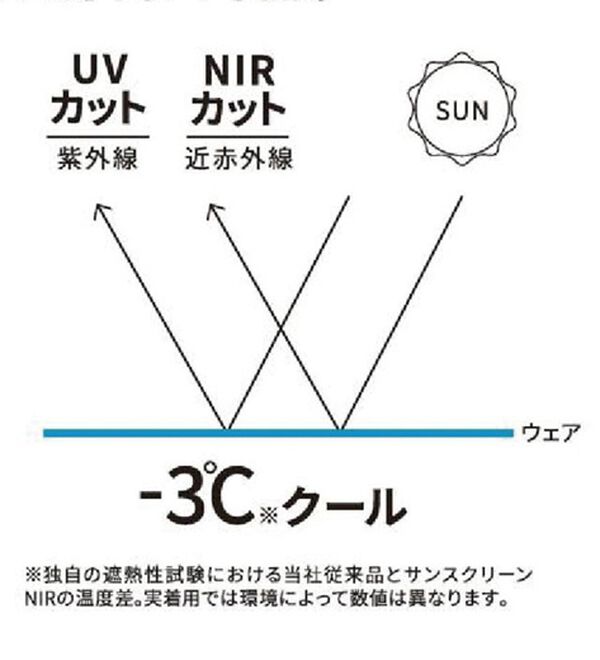 「＜ルコックスポルティフ＞ミナモ柄半袖シャツ（メンズポロシャツ）」｜詳細画像