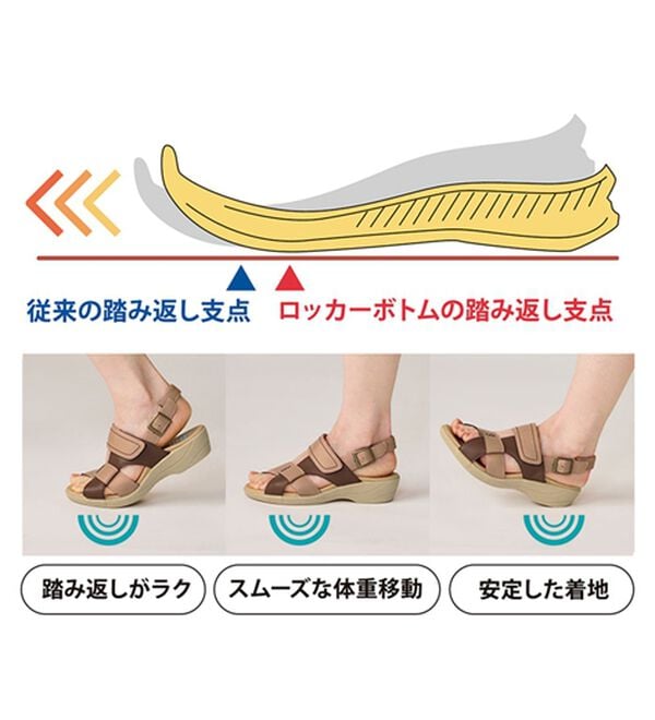 BELLUNA（ベルーナ）の「＜トパーズ＞クッション中敷サンダル（サンダル・ミュール）」｜詳細画像