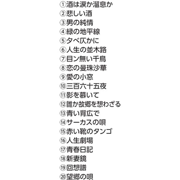 「サム・テイラー／不滅の歌謡大全集２０２５年リニューアル版（ＤＶＤ）」｜詳細画像