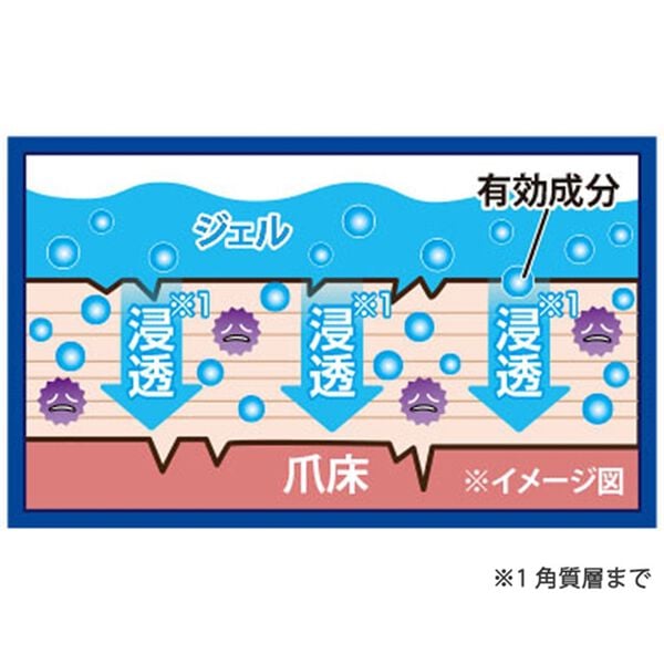 「薬用　ツメキラリ（コスメ・メイク小物）」｜詳細画像