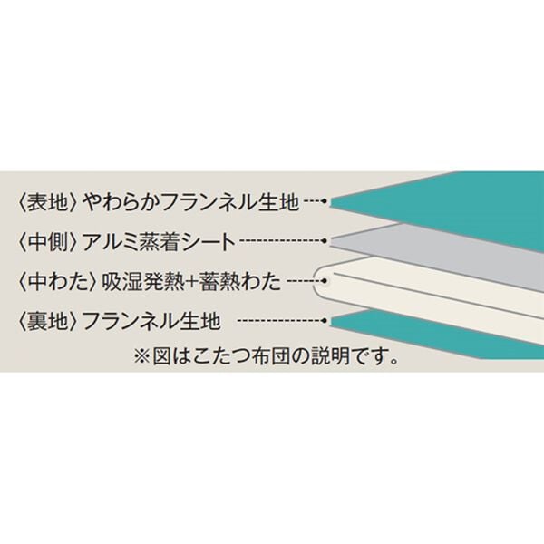 「ぽこぽこあったかダイニングこたつセット（こたつ布団）」｜詳細画像