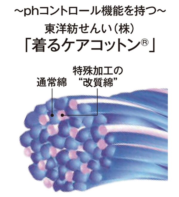「【３枚組】＜クロコダイル＞肌に優しい綿１００％ケアコットン（Ｒ）　ステテコ（メンズ靴下・タイツ）」｜詳細画像