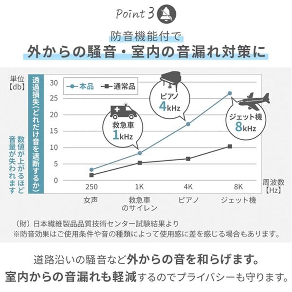iellio（イエリオ）の「１００％遮光＆防音＆断熱保温ＵＶ見えにくいレース付カーテンセット＜４枚組・遮光１級・無地・洗える・形状記憶加工・新生活＞（ドレープカーテン）」｜詳細画像