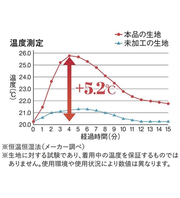 LAVIENNE（ラヴィエンヌ）の「＋５．２度のあったかインナー　ベリーヒート　腹巻付ボトム（肌着・インナーウェア）」｜詳細画像