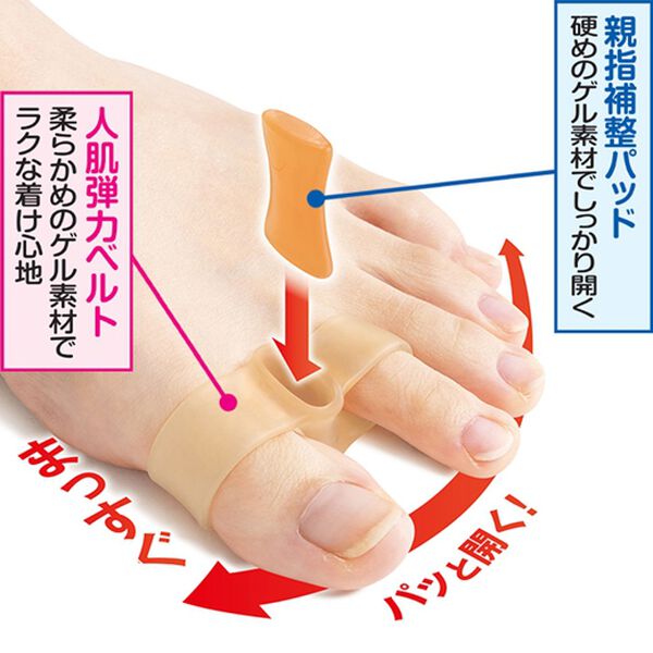 「親指開いてラクゲール２個（サポーター・肩腰膝ケア）」｜詳細画像