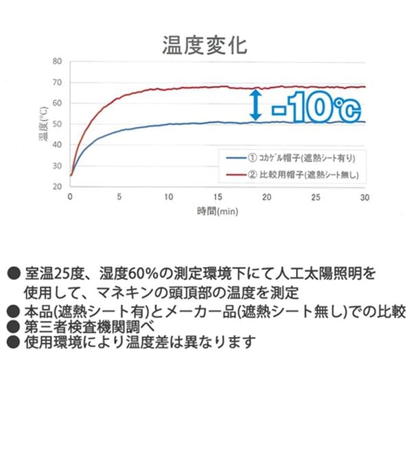 「＜ポロ・ビーシーエス＞&times;＜コカゲル（Ｒ）＞夏の相棒！日傘いらず快適ハット（メンズ帽子）」｜詳細画像