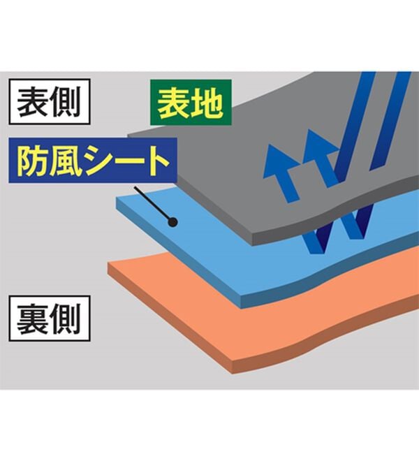 「＜クロコダイル＞防風テック裏フリースアクティブスーツ（メンズスポーツウェア（アウター））」｜詳細画像