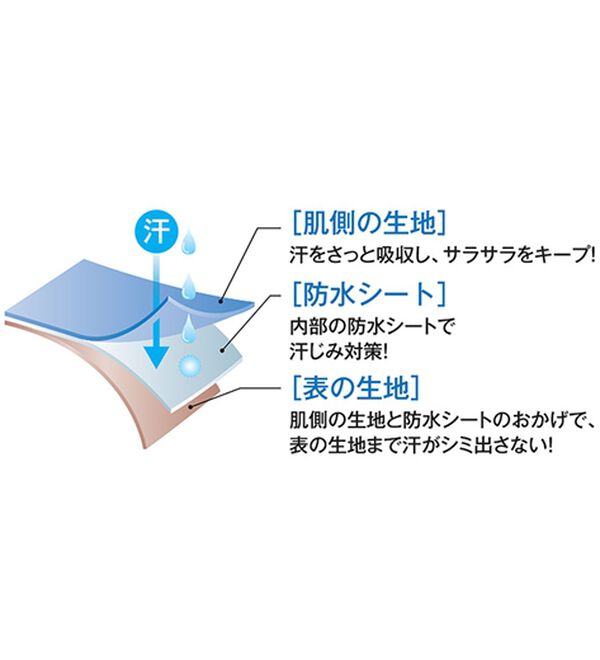 「【３枚組】夏の味方！汗取りインナー３枚組（メンズ肌着・インナーウェア）」｜詳細画像