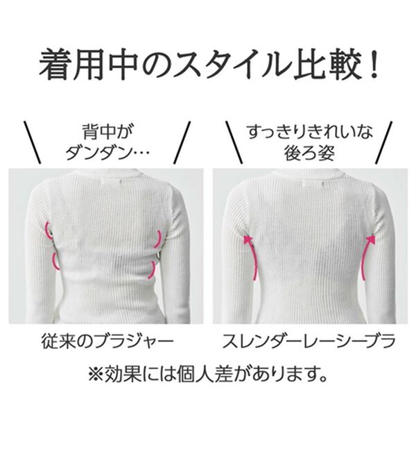 YU'NOW（ユナウ）の「スレンダーレーシーシリーズ　ブラ・ショーツ（別売）（ブラジャー）」｜詳細画像