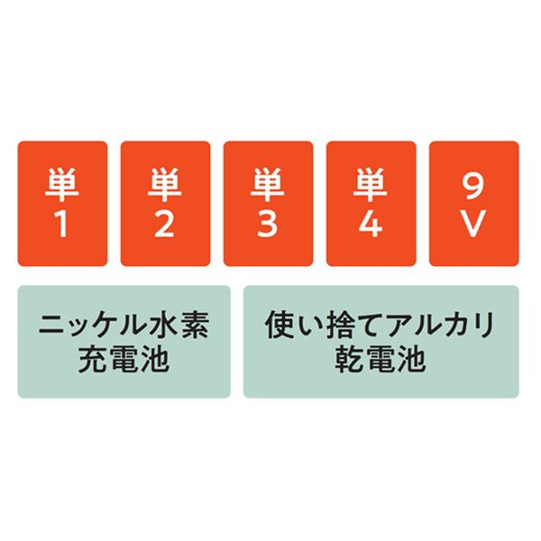 「乾電池簡単充電マルチチャージャー（その他日用品・趣味雑貨）」｜詳細画像
