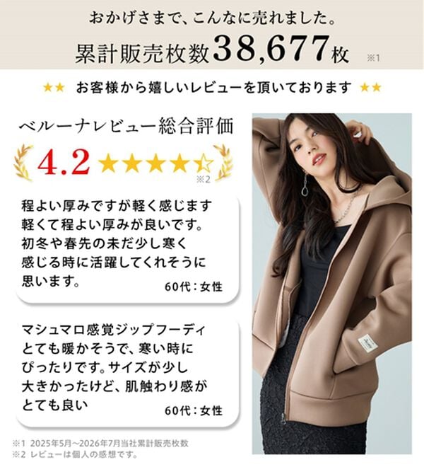 BELLUNA（ベルーナ）の「肩が疲れにくい！マシュマロ感覚ジップフーディー（パーカー）」｜詳細画像