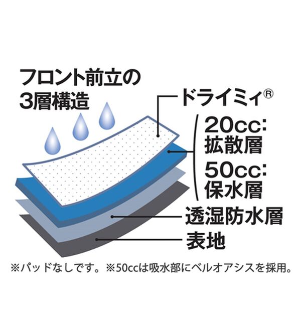 「≪ＴＶ限定★≫＜クロコダイル＞革新設計！爽快ボクサーパンツ（メンズボクサーパンツ）」｜詳細画像