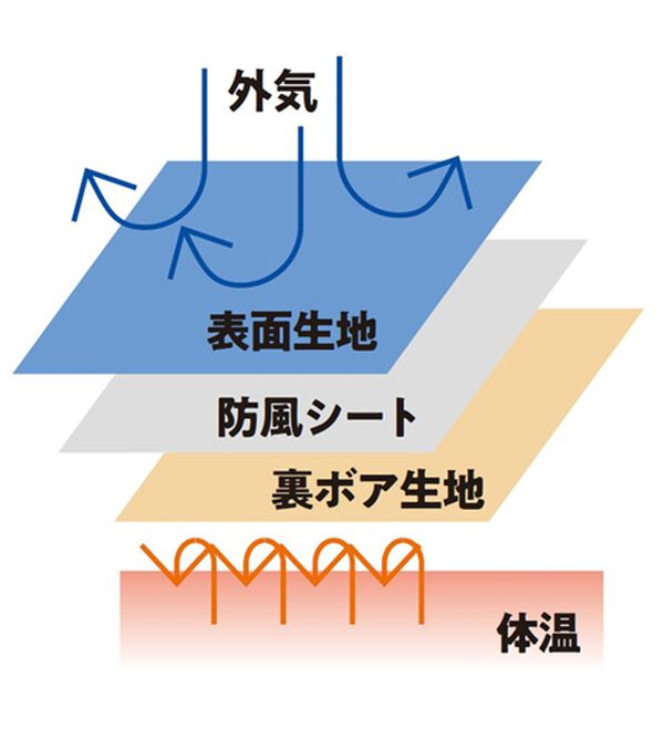 LAVIENNE（ラヴィエンヌ）の「ぬくぬくスマート魅せパーカー（パーカー）」｜詳細画像