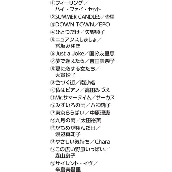 「歌姫　ＡＬＬ　ＴＩＭＥ　ＢＥＳＴ（ＤＶＤ）」｜詳細画像