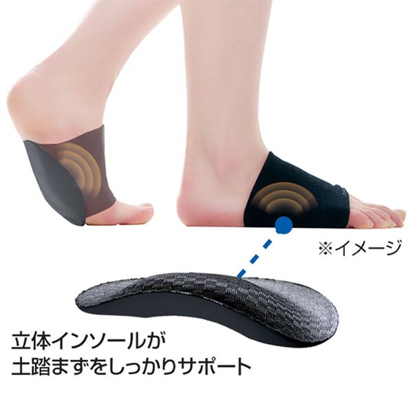 「歩楽（Ｒ）アーチサポーター（１足組）（サポーター・肩腰膝ケア）」｜詳細画像