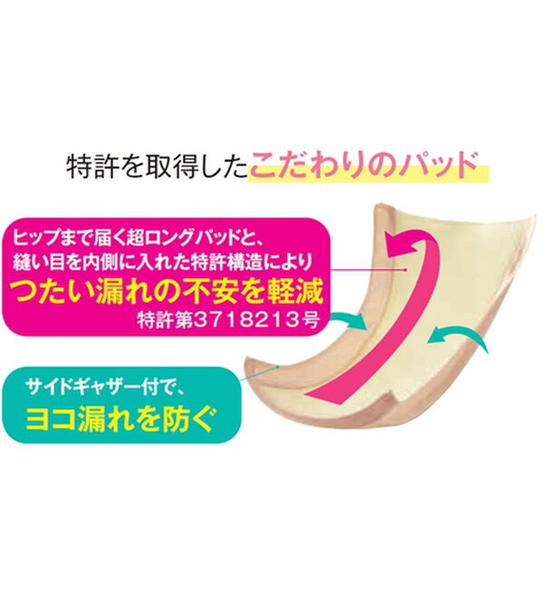 「【３色組】超吸収すっぽりフィット安心ショーツ（安心ショーツ）」｜詳細画像