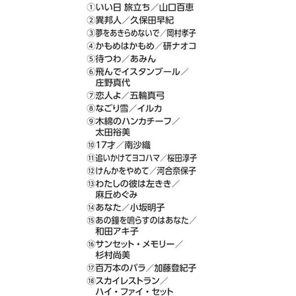 「歌姫　ＡＬＬ　ＴＩＭＥ　ＢＥＳＴ（ＤＶＤ）」｜詳細画像