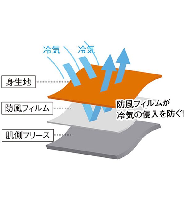 LAVIENNE（ラヴィエンヌ）の「防風＆裏フリースであたたかインナー（肌着・インナーウェア）」｜詳細画像
