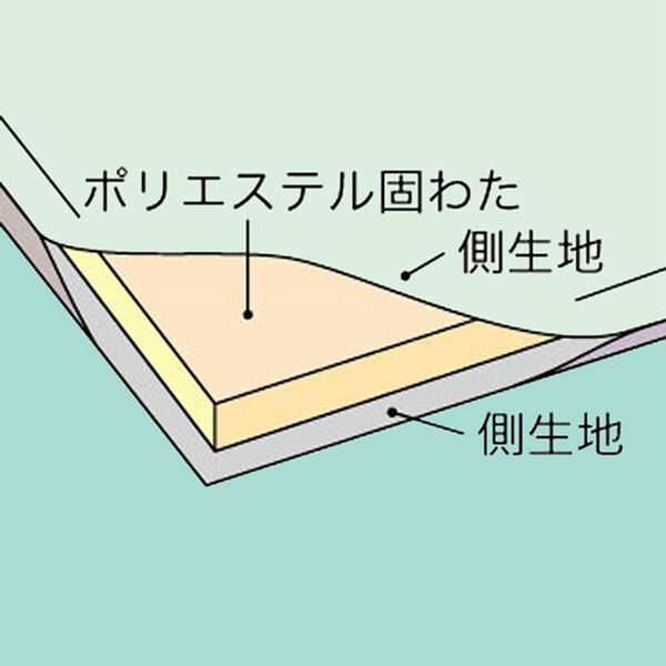 「床付き軽減　日本製固わたマットレス（マットレス）」｜詳細画像