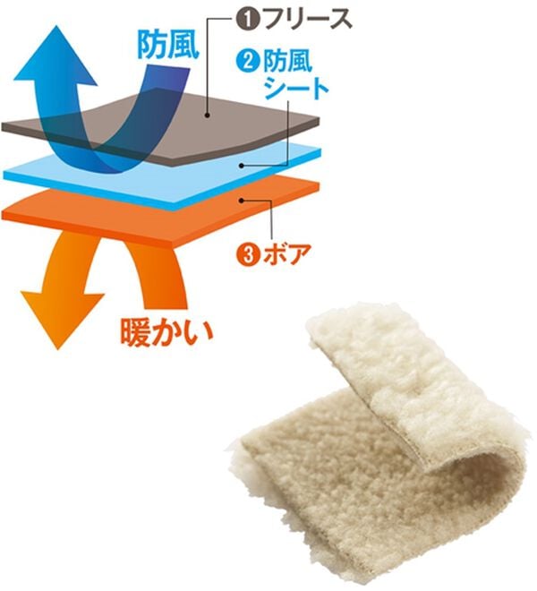 BELLUNA（ベルーナ）の「防風シート入り裏ボアあったかジャケット（ブルゾン）」｜詳細画像