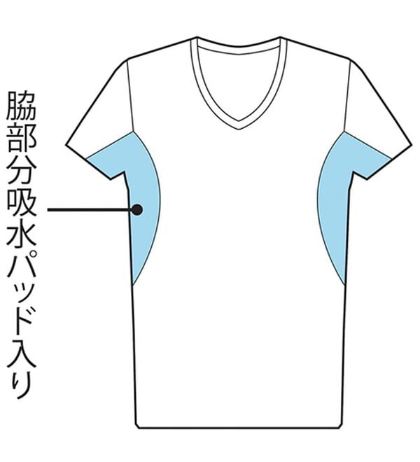 「【３枚組】猛暑の脇汗ジミを隠すエチケットインナー（メンズボクサーパンツ）」｜詳細画像