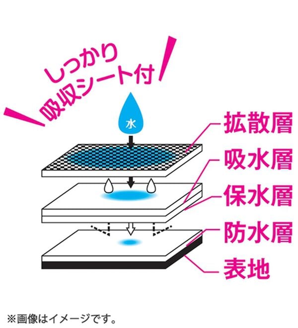 「【５色組】心地よくフィットする安心ショーツ（安心ショーツ）」｜詳細画像