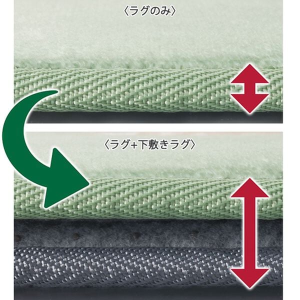 「防ダニふかふか下敷きラグ（カーペット）」｜詳細画像