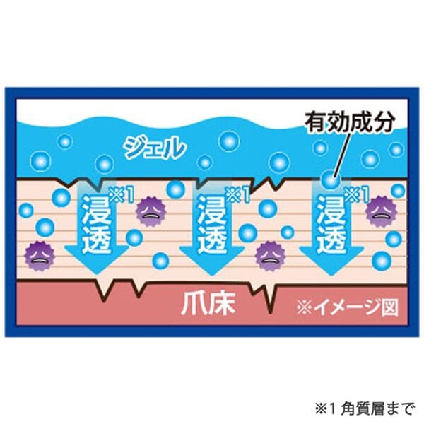 「薬用　ツメキラリ（コスメ・メイク小物）」｜詳細画像