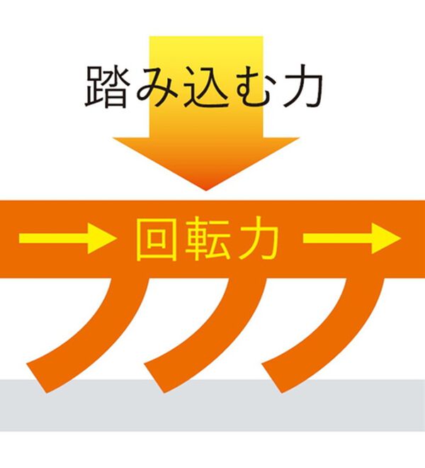 BELLUNA（ベルーナ）の「膝サポートアサヒメディカルウォーク牛革靴（スニーカー）」｜詳細画像