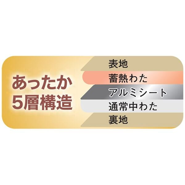 「アルミ入り５層構造省スペースこたつ布団（こたつ布団）」｜詳細画像