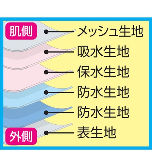 「深ばき安心ショーツ（安心ショーツ）」｜詳細画像