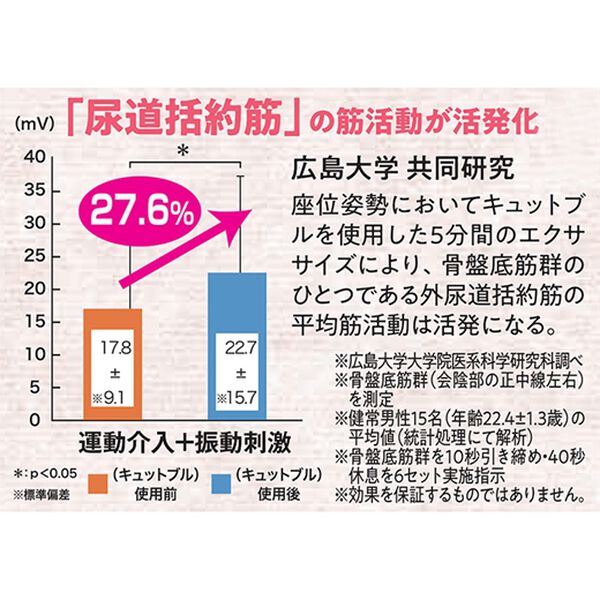 「骨盤底筋エクササイズクッション　キュットブル（その他美容・健康機器）」｜詳細画像