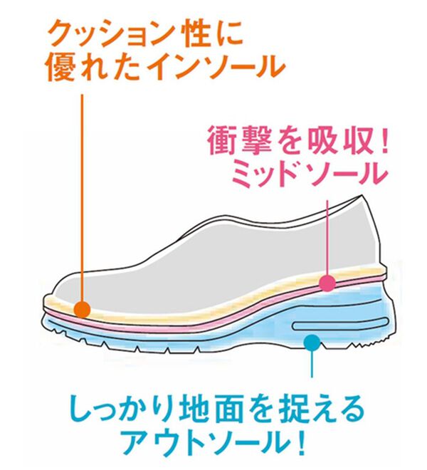 ルフラン（ルフラン）の「アビータ　サイドゴム配色シューズ（スニーカー）」｜詳細画像