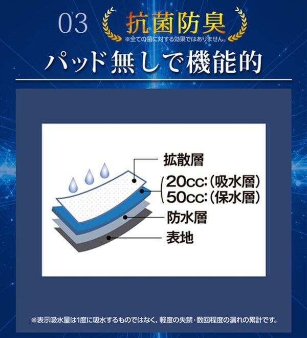 「【４枚組】＜デービッド　ヒックス＞革新設計！パッドのない吸水ボクサーパンツ（メンズボクサーパンツ）」｜詳細画像